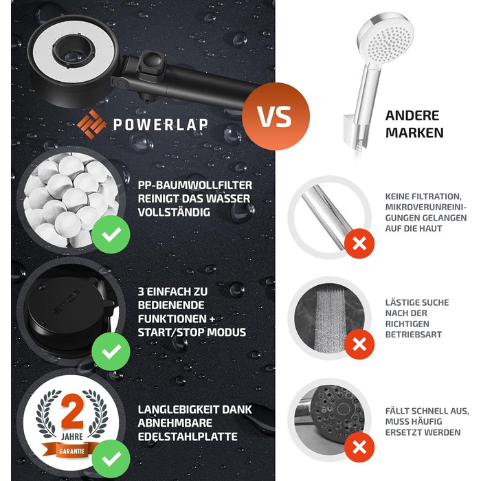 POWERLAP® Showerhead with Filter & Mounting Tool | PP Cotton Filter Showerhead for Cleaned & Softer Water | Booster Mode for Perfect Water Pressure in Your Shower (Matt Schwarz)