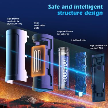 Електричні грілки для рук EasyAcc 10000mAh (2 шт) з LED-дисплеєм - 3 режими нагріву, для кемпінгу, полювання, Рейно