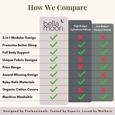 Подушка для вагітних BellaMoon 3-в-1: підтримка всього тіла, C-подібна форма для сну, годування та ліжка для малюка, знімний бавовняний чохол (Waterleaves)