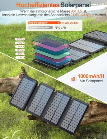 Сонячний павербанк 26800mAh elzle з 2 USB-A виходами та 1 USB-C входом, вологостійкий зовнішній акумулятор з 4 сонячними панелями та ліхтариком для смартфонів, планшетів, кемпінгу, чорний