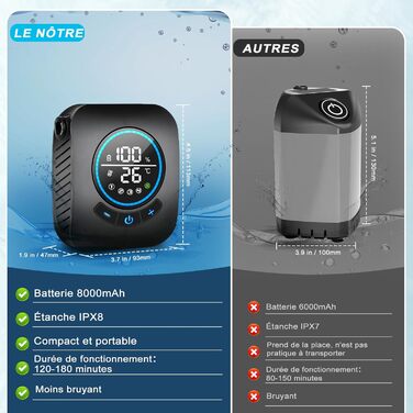 Портативна кемпінгова душ Spopal з акумулятором 8000mAh, 20л відро, набір для кемпінгу, відпочинку, миття авто та тварин