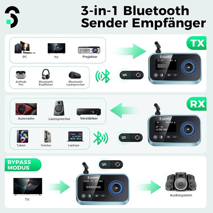 SOOMFON Bluetooth 5.0 Передавач-Приймач: Підключення 2 навушників до TV, PC, Stereo. Низька затримка, регулювання гучності, Aux/RCA/Оптичний
