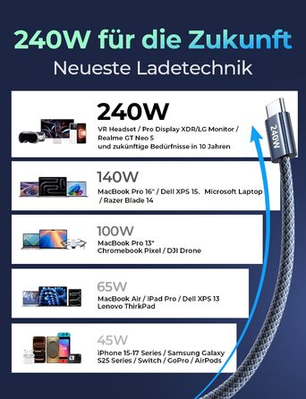 Кабель USB-C 2 шт. LISEN 240W, 2 метри, темно-синій. Сумісний з Samsung Galaxy S24 Ultra, MacBook Pro/Air, Galaxy S25/S23, iPhone 17/16/15 Pro, iPad Pro/Air
