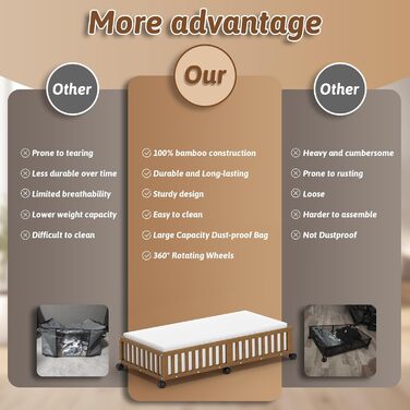 Контейнери для зберігання під ліжком з бамбука, 2 шт., великі, для ковдр, одягу, взуття, органайзери для спальні, дитячої кімнати, з колесами (33.07 x 16.54 см)