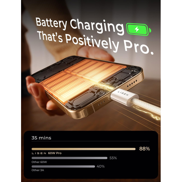 Набір USB-C кабелів LISEN 60W, [4 шт., 0,5м, 1м, 1м, 2м] для iPhone 17 Pro Max, Switch, Samsung Galaxy S25, MacBook, iPad, Xiaomi, Pixel (2м+2м, білий)