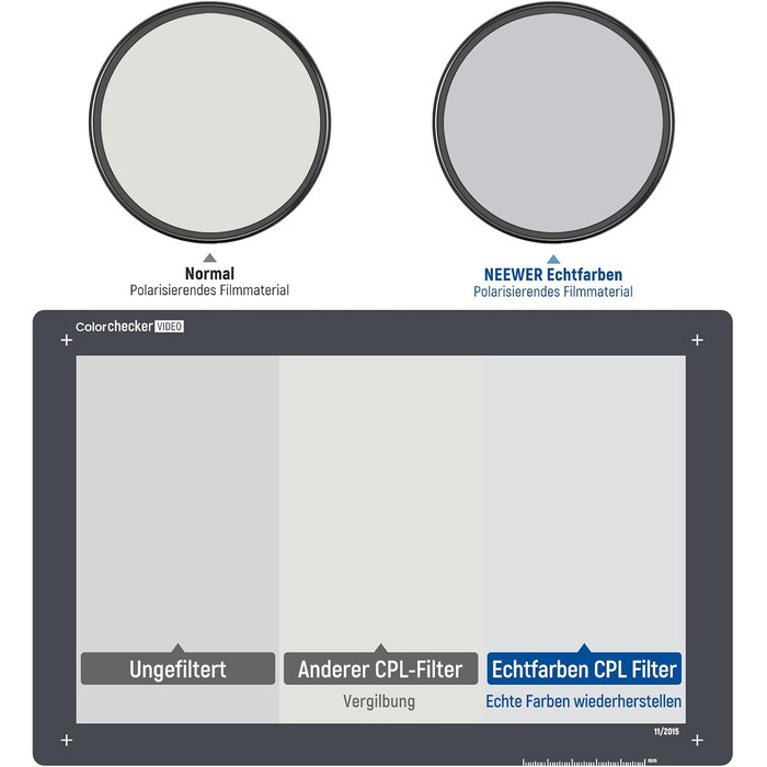 NEEWER 49mm CPL Поляризаційний фільтр з оптичним HD склом, двостороннє покриття 30 шарів, алюмінієва рамка, вологостійкий, стійкий до подряпин, антибліковий