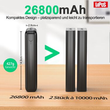Power Bank 26800mAh з швидкою зарядкою 22.5W, USB-C, PD 3.0, QC 4.0, сумісний з iPhone та Samsung Galaxy