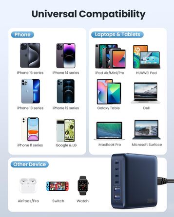 Мережевий зарядний пристрій USB-C на 200W з 6 портами GaN III Tech, PD+QC, з 4 USB-C та 2 USB-A, 65W для ноутбука, швидка зарядка для MacBook/iPad/iPhone 16/15/Samsung (блакитний)