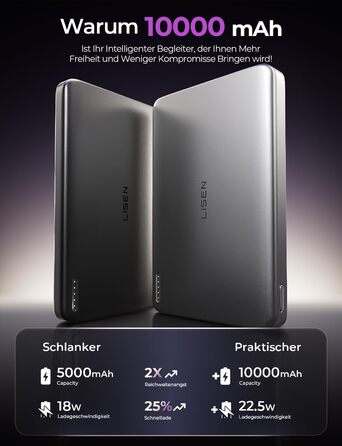 Power Bank Magsafe LISEN 10000mAh для iPhone: Slim, 18W PD USB-C, 10000mAh, сумісний з iPhone 17, 15 Pro Max, 13, Platin-Grau