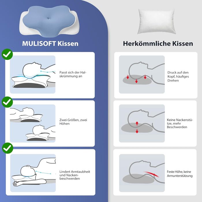 Подушка ортопедична Mulisoft Memory Foam для сну на боці, спині та животі, сіра, розмір М