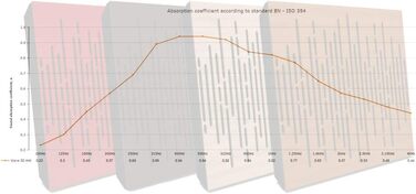 Набір акустичних панелей для звукопоглинання та дифузії WAVE Sonoma, 50x50x5 см, 4 шт. — декоративні панелі для шумоізоляції та корекції акустики