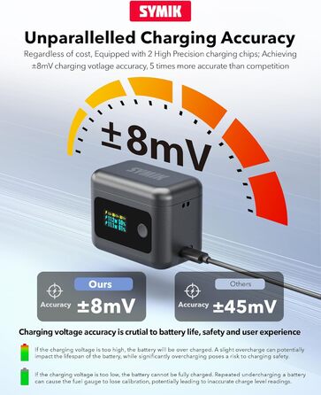 Акумулятори Insta360 X4 Air (2 шт.) з зарядним хабом 24W та LCD-дисплеєм – Treeboy