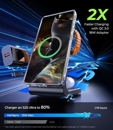 Магнітна зарядка 3-в-1 для Samsung Galaxy: швидка бездротова зарядка Mag-Safe для S25 Ultra/S24/S23, Z Fold/Flip, Galaxy Watch Ultra/7/6 та Galaxy Buds Pro (чорний)