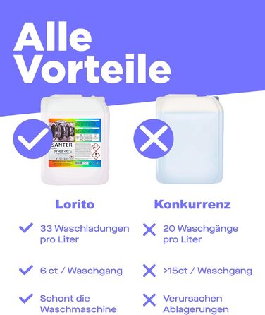 Рідкий засіб для прання кольорових речей Lorito Santer Color, 10 л (набір 2 шт по 5 л)