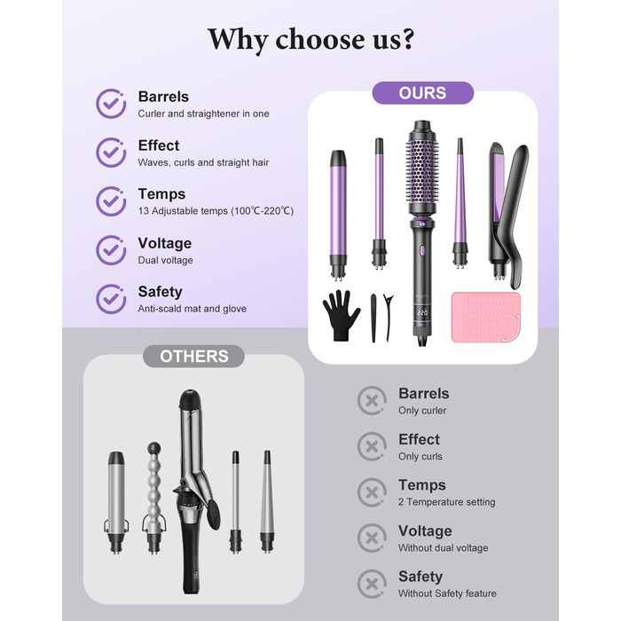 BESTOPE PRO Локкенстаб: Набір для створення локонів 5 в 1 з плойкою, термощіткою, 3 локкенстабами (9мм-25мм) для великих локонів, 13 температур, керлер для волосся з термозахисним покриттям, рукавичка, затискач, колір Nordlicht Lila