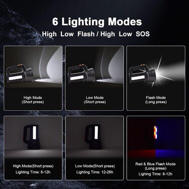 ERAY LED ліхтар-прожектор 11000 лм, акумулятор 9600 мАг, 6 режимів, водонепроникність IPX4, Power Bank, для кемпінгу, туризму, надзвичайних ситуацій, активного відпочинку