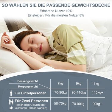 Обважнююча ковдра Degrees of Comfort 155x220 см, 9 кг, антистрес терапевтична ковдра з 100% бавовни для дорослих для покращення сну