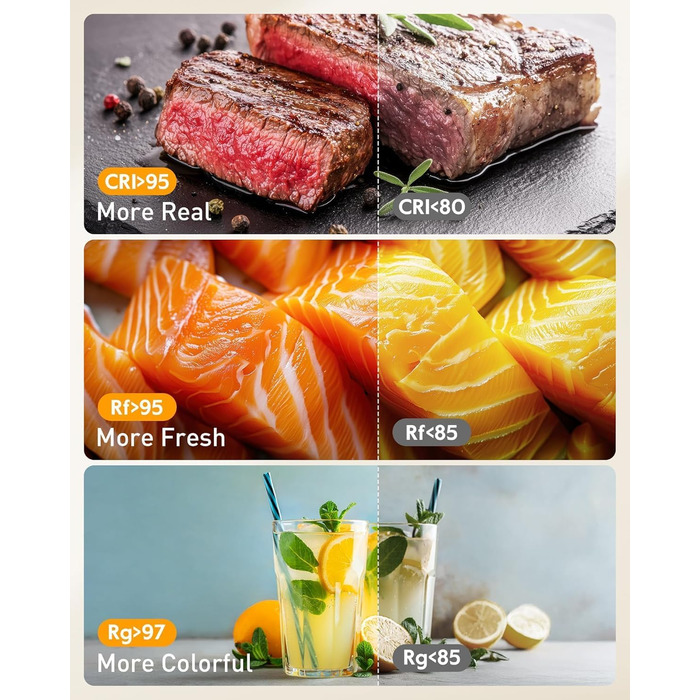 Настільний штатив з кільцевим світлом для кухні та фуд-відео – 10 дюймів | Штатив з кільцевим світлом для зйомки їжі, рецептів, відео та стріму