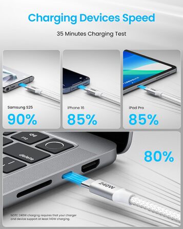 Кабель USB-C to USB-C 240W, 1м, білий. Швидка зарядка 5A. Сумісний з iPhone 15/16 Pro Max, Samsung Galaxy S25/S24 Plus/A16/A56