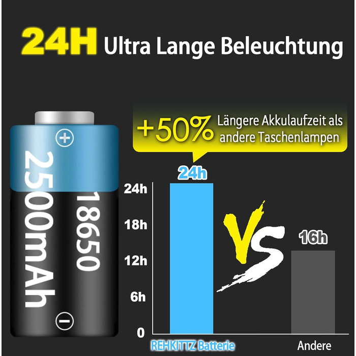 LED ліхтарик надпотужний 2000 люменів, 2500 mAh, перезаряджуваний, багатофункціональний, з магнітом та COB світлодіодом, Zoom, 2 шт.