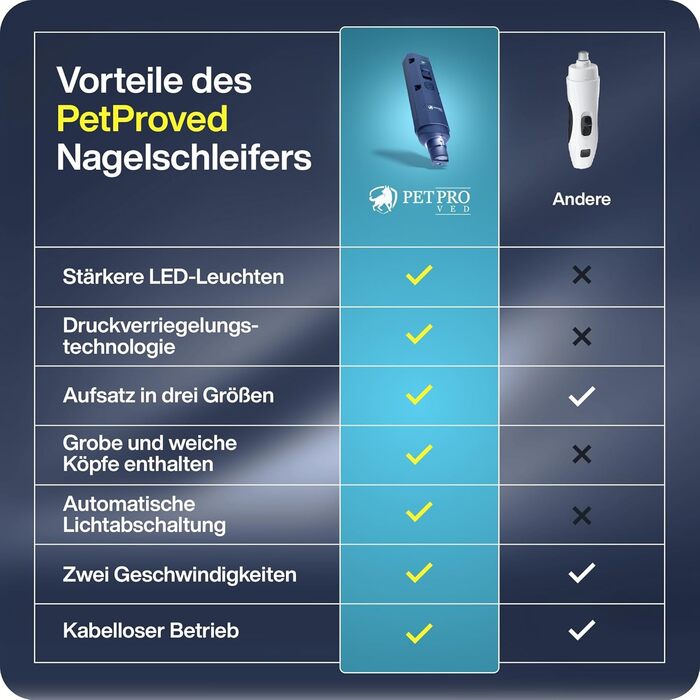 Електричний точилка для собачих кігтів з LED-підсвіткою, Navy