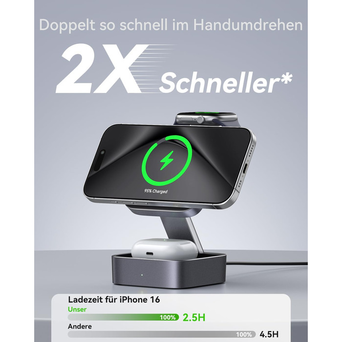 База для зарядки 3-в-1 для Apple: магнітна складна бездротова зарядка з MagSafe для iPhone 17/16/15/14/13/12, Apple Watch та AirPods Pro/4/3/2, чорний