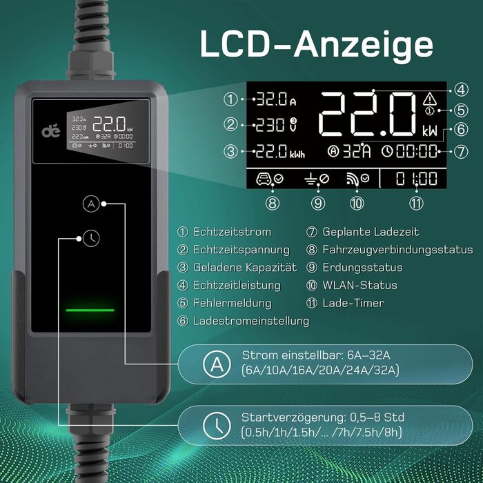 Зарядна станція для електромобілів Dé 11 кВт (3 фази, 6-16A) з регульованою потужністю, кабель CEE 16A - Type 2, сумісна з Model Y/3, ID.3/4/5, MG4, EX30, e-up, e-tron та BEV/PHEV, комплект 7м