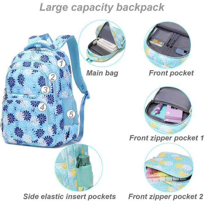 Шкільний рюкзак ZHIERNA для дівчаток-підлітків: набір з ланч-боксом та пеналом, блакитний