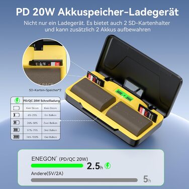 Зарядний пристрій ENEGON LP-E6/LP-E6N 20W з двома акумуляторами (2x 3000mAh) для Canon EOS 5D, 6D, 7D, 60D, 70D, 80D, 90D, XC10, XC15, з LCD-дисплеєм