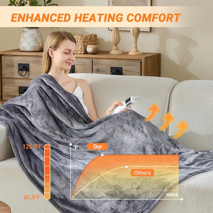 Електрична ковдра з підігрівом 180x200 см, 10 режимів нагріву, таймер автовимкнення, захист від перегріву, машинне прання, для теплих ночей, темно-сірий колір