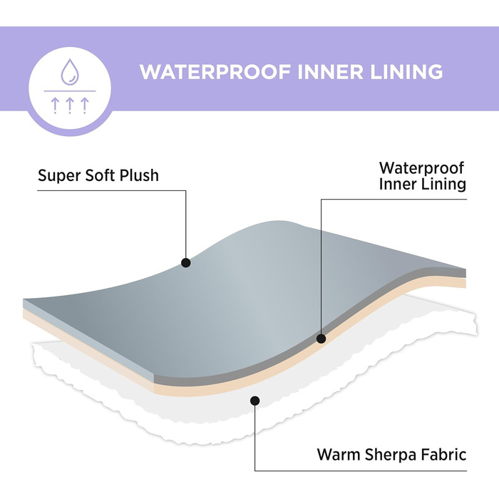 Водонепроникний коврик для собак Lesure, великий розмір 100x120 см, для активного відпочинку, з Sherpa Fleece, для собак та котів, миючий, захист дивану, оливковий