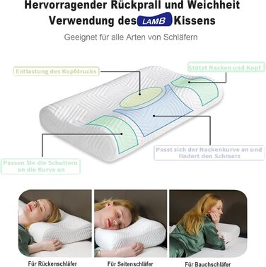 Ергономічна подушка для шиї LAMB з ефектом пам'яті (Memory Foam), ортопедична подушка для сну та підтримки шиї з антибактеріальним чохлом RUCO-BAC, 60x35x12/10 см, синя