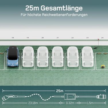 Мобільна зарядна станція/Wallbox Dé 11 кВт (3 фази, 6-16A) з регульованою потужністю, кабель CEE 16A - Type 2, для електромобілів Model Y/3, ID.3/4/5, MG4, EX30, e-up, e-tron та BEV/PHEV (CEE 11kW, 25м)