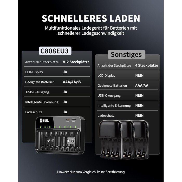 Зарядний пристрій EBL для акумуляторів AA, AAA, 9V, сумісний з NI-MH, USB-C PD3.0 та Micro USB, швидка зарядка