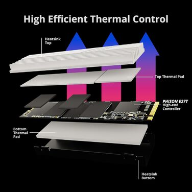 SSD Timetec PCIe 4.0 1TB для ігор з NVMe Phison E27T, M.2 2280, 2000 TBW, 7400/6100 MB/s (з радіатором)
