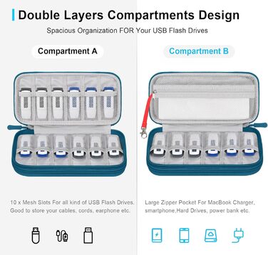 Органайзер для аксесуарів Lacdo: чохол-сумка для флеш-накопичувачів, кабелів, USB-накопичувачів (зелений, M)