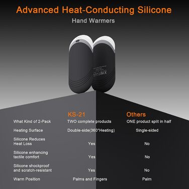 Електричні нагрівачі для рук Karecel 2 шт., USB, 6000mAh, Slim, чорний - подарунок для жінок та чоловіків