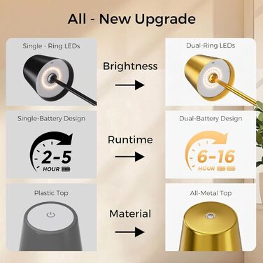 Світлодіодний настільний світильник бездротовий з димером, акумуляторний нічник сенсорний, для дому та вулиці, 3 режими світла, IP54 водонепроникний, металевий корпус (Золотий, 1 шт)