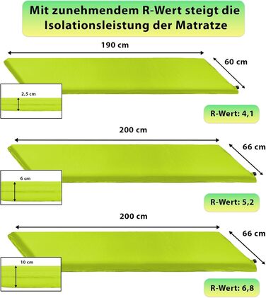 Каремат туристичний ALPIDEX Isomatte Camping, 200x66x10 см, самонадувний, ізолюючий, Lime