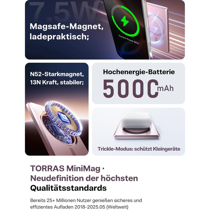 Powerbank TORRAS MiniMag Ultra Slim для iPhone 17 Pro Max: 5000mAh, MagSafe, USB-C, бездротова зарядка, сірий титан/рожевий