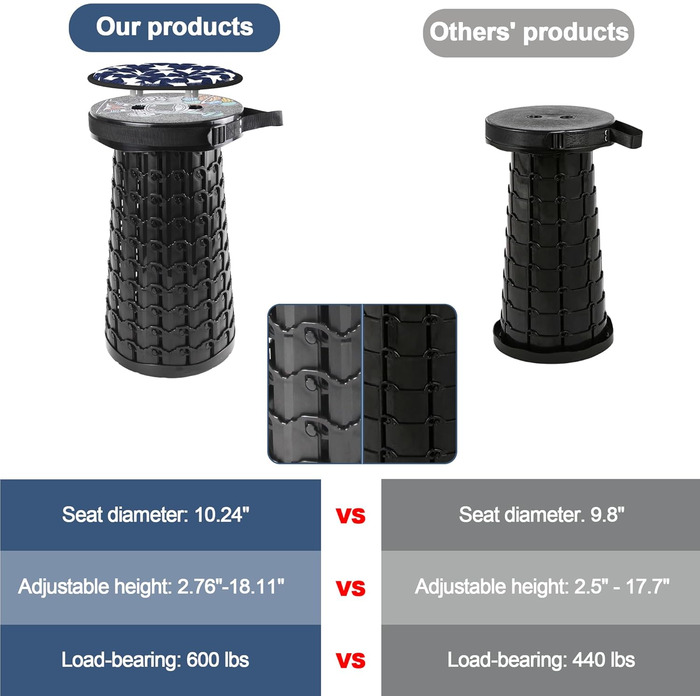 Складний туристичний стільчик Alevmoom - телескопічний, легкий, для кемпінгу, риболовлі, BBQ, кухні. Витримує до 272 кг. Колір: Селадовий (Astronaut)