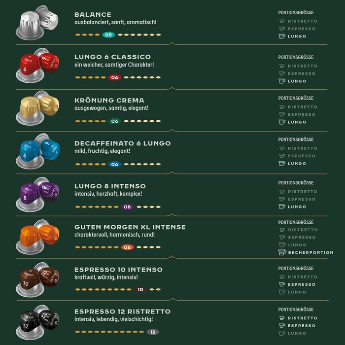Кавові капсули Jacobs Lungo Intenso для Nespresso, інтенсивність 8/12, набір 200 капсул (5х40 шт), XXL упаковка
