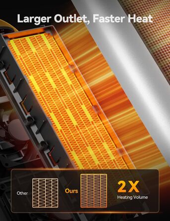 Електричний обігрівач PTC керамічний 1500W з пультом, 4 режими, осциляція 110°, таймер 1-10 год, захист від перегріву та перекидання. Компактний обігрівач для дому (сріблястий)