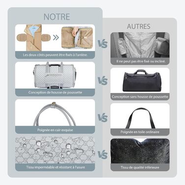 Сумка-трансформер для подорожей 50 л, 2-в-1 з водонепроникним відділенням для взуття та системою проти зминання – ідеальна для ділових поїздок та відпочинку (Сірий)