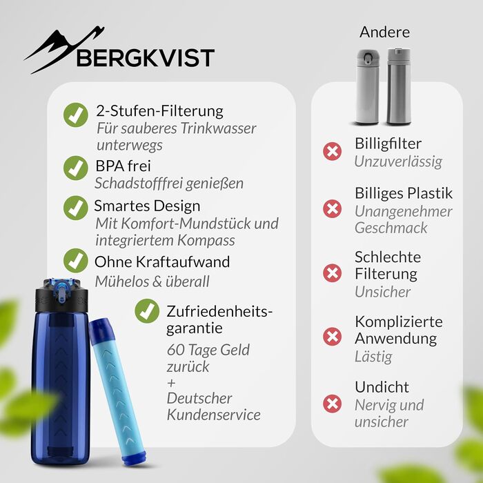 Пляшка-фільтр для води BERGKVIST OBSIDIAN 650 мл з компасом, синя – туристична фляга для очищення води, для кемпінгу, виживання, підготовки