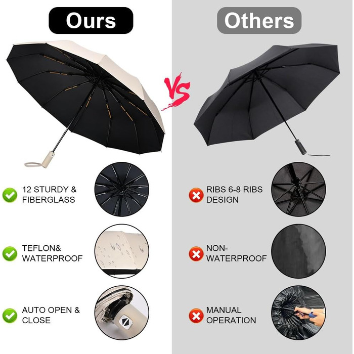 Вітростійкий автоматичний парасолька для подорожей, 12 ребер, для чоловіків та жінок (Бежевий)
