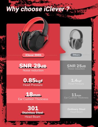 iClever навушники з шумозаглушенням для дітей (Рожеві котячі вушка) (Чорний та червоний)