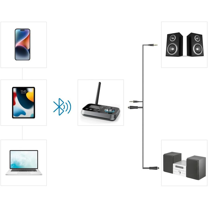 Bluetooth адаптер Hama для телевізора, стереосистеми, проектора: підключення навушників, колонок, телефону, планшета (Bluetooth передавач/приймач, Aux 3.5mm, Optical)