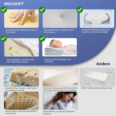 Подушка ортопедична Mulisoft Memory Foam для сну на боку та спині, сіра, розмір M