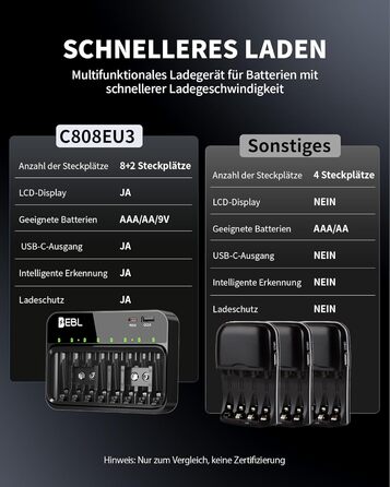 Зарядний пристрій EBL для акумуляторів AA, AAA, 9V, сумісний з NI-MH, USB-C PD3.0 та Micro USB, швидка зарядка